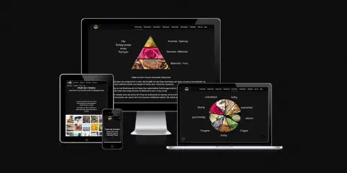 Beautyblog mit responsivem Webdesign